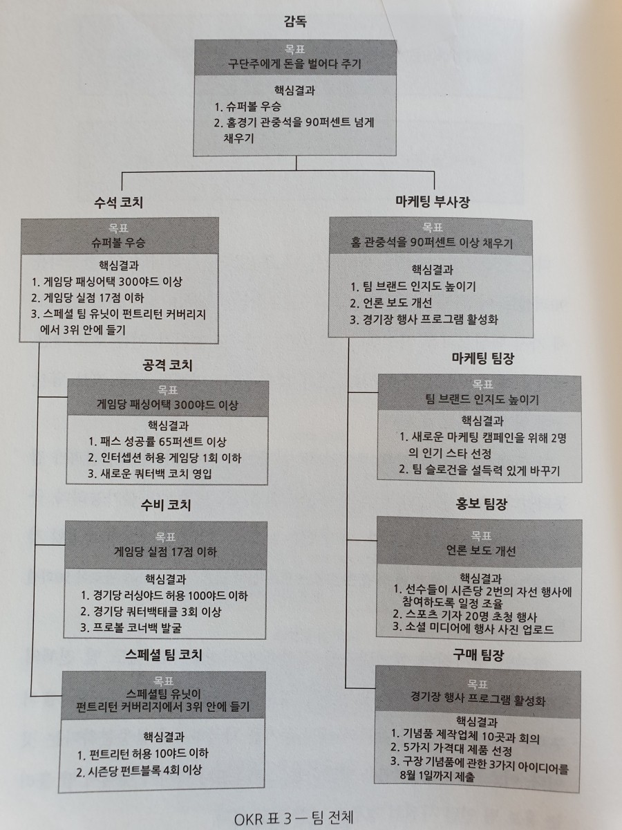 존도어_OKR_전설적인_벤처투자자가_구글에_전해준_성공_방식_(11).jpg